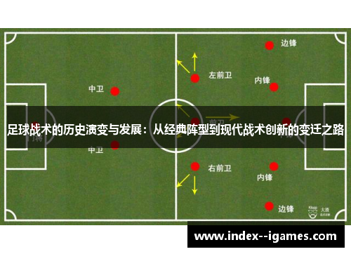 足球战术的历史演变与发展:从经典阵型到现代战术创新的变迁之路 足球战术的历史演变与发展:从经典阵型到现代战术创新的变迁之路