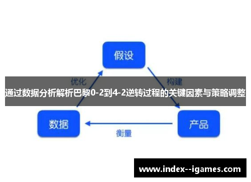 通过数据分析解析巴黎0-2到4-2逆转过程的关键因素与策略调整 通过数据分析解析巴黎0-2到4-2逆转过程的关键因素与策略调整