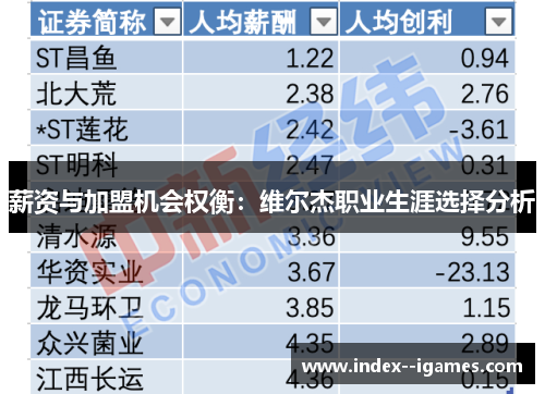 薪资与加盟机会权衡:维尔杰职业生涯选择分析 薪资与加盟机会权衡:维尔杰职业生涯选择分析