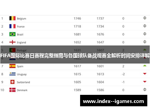 FIFA国际比赛日赛程完整指南与各国球队备战观赛全解析时间安排详解 FIFA国际比赛日赛程完整指南与各国球队备战观赛全解析时间安排详解