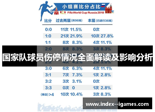 国家队球员伤停情况全面解读及影响分析