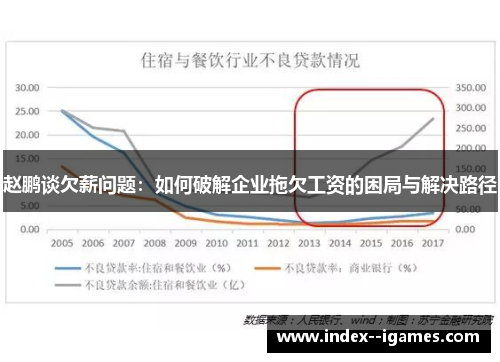 赵鹏谈欠薪问题:如何破解企业拖欠工资的困局与解决路径 赵鹏谈欠薪问题:如何破解企业拖欠工资的困局与解决路径