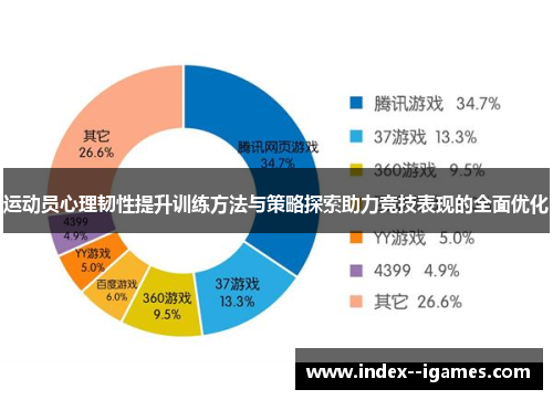 运动员心理韧性提升训练方法与策略探索助力竞技表现的全面优化 运动员心理韧性提升训练方法与策略探索助力竞技表现的全面优化