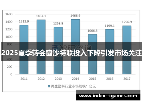 2025夏季转会窗沙特联投入下降引发市场关注 2025夏季转会窗沙特联投入下降引发市场关注