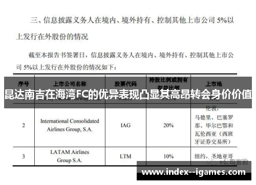 昆达南吉在海湾FC的优异表现凸显其高昂转会身价价值